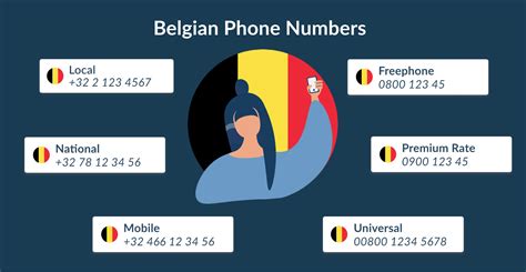 belgium country contact code example